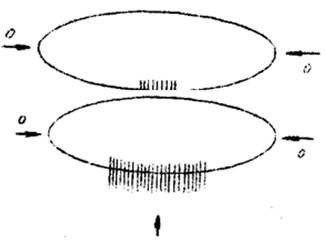 局部放电测试仪常见波形四