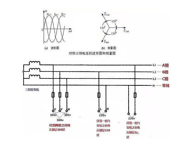 相线、中性线和火线、零线 示意图