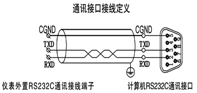 全自动温升试验装置