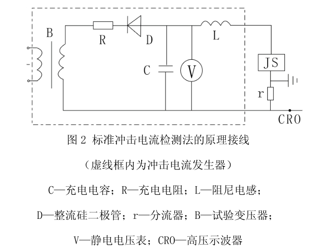 避雷器放电计数测试仪